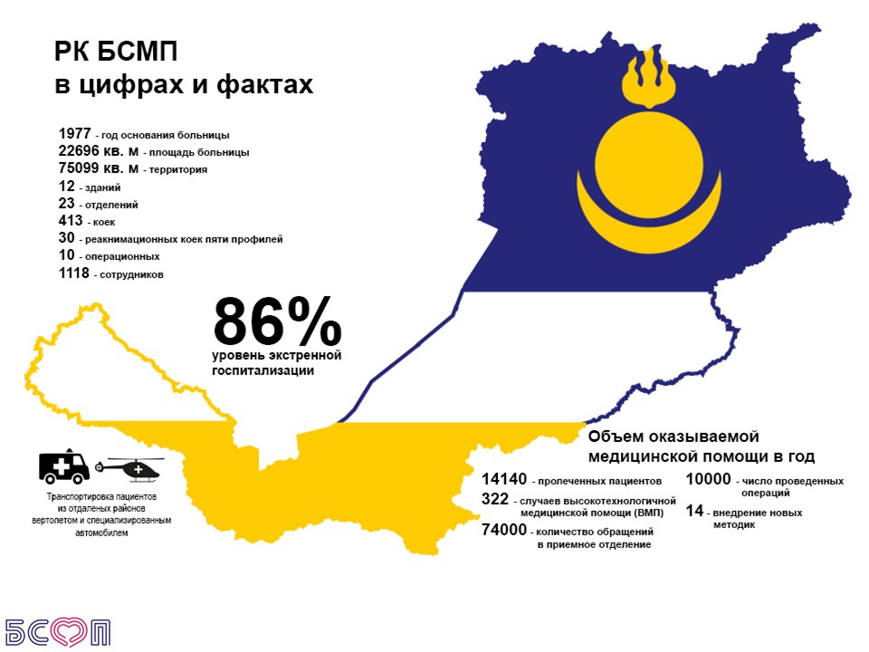 Учреждения республики бурятия