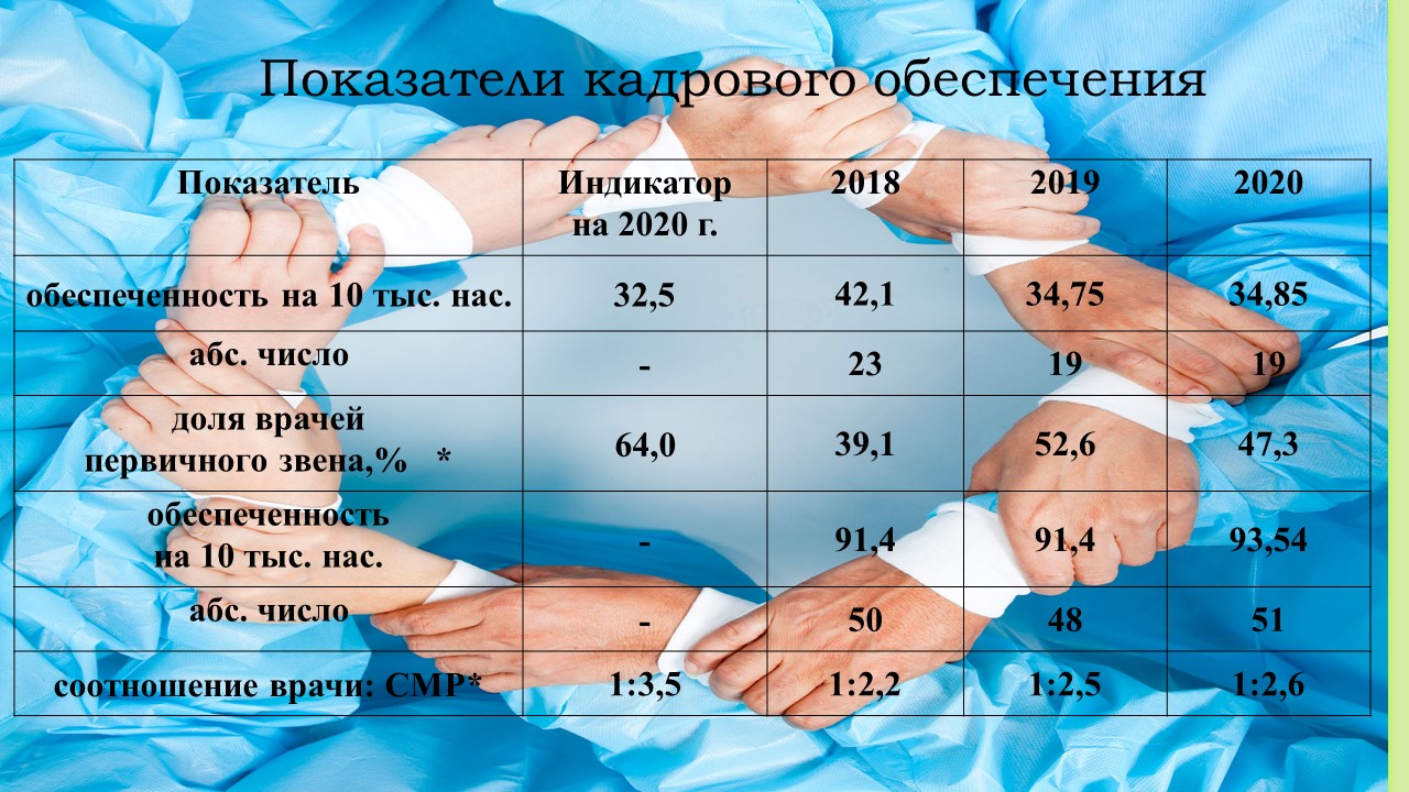 Вакансии и условия работы в ЛПУ РБ | 