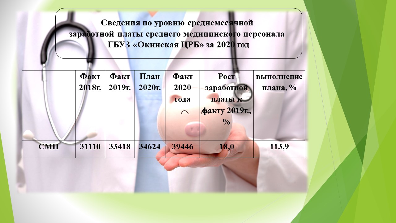 Вакансии и условия работы в ЛПУ РБ | 