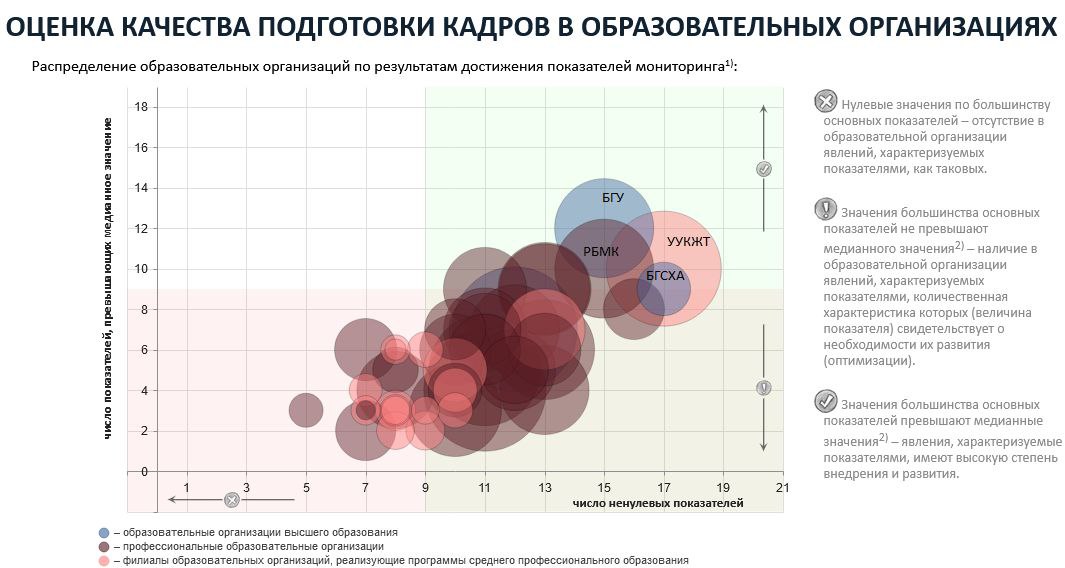 Miccedu мониторинг. Результаты мониторинга. Итог мониторинга. Комментарии по качеству обучения. Качество подготовки.