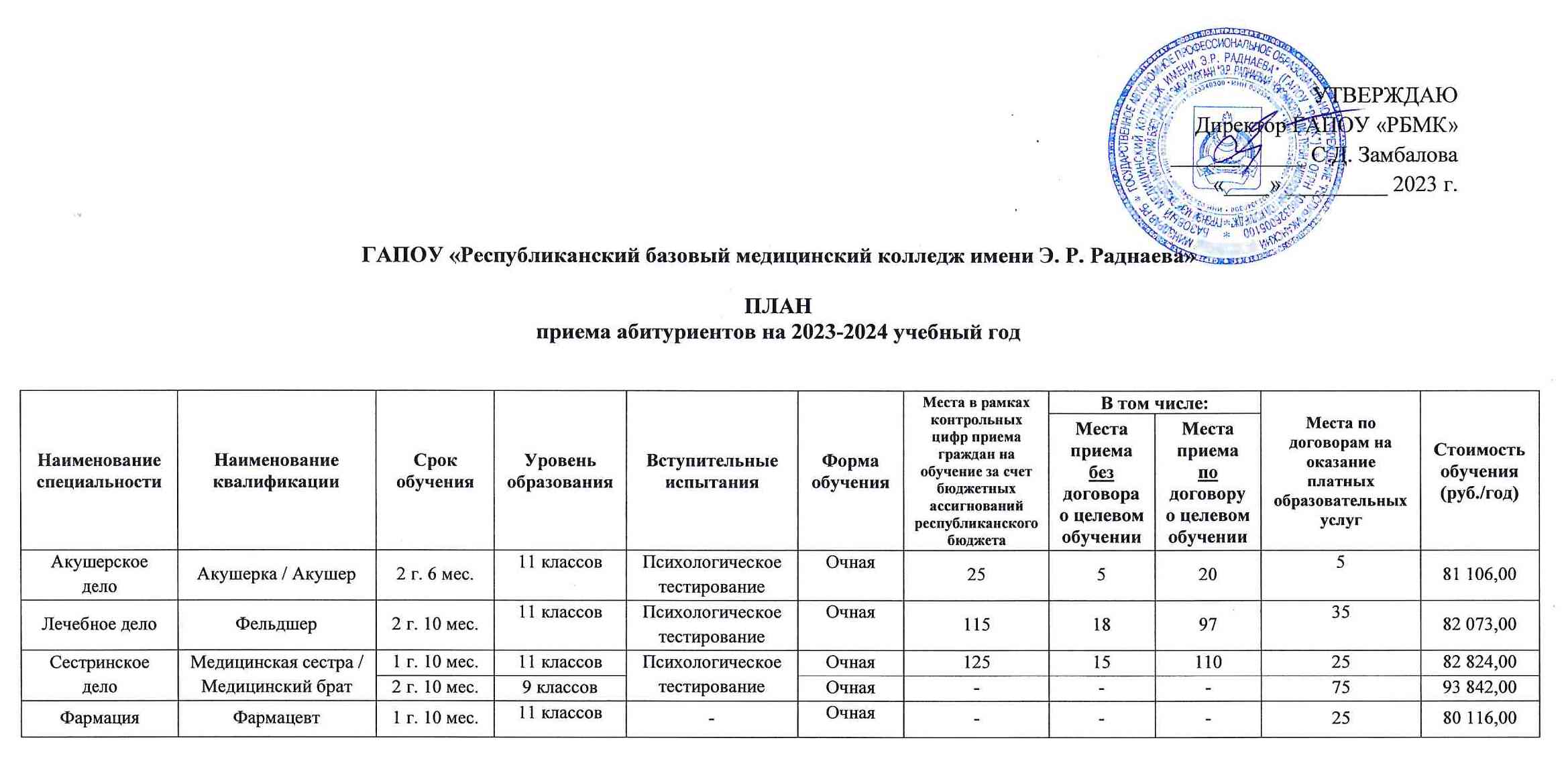 Ход приема документов колледжи. План приема. КФУ план приема 2024.